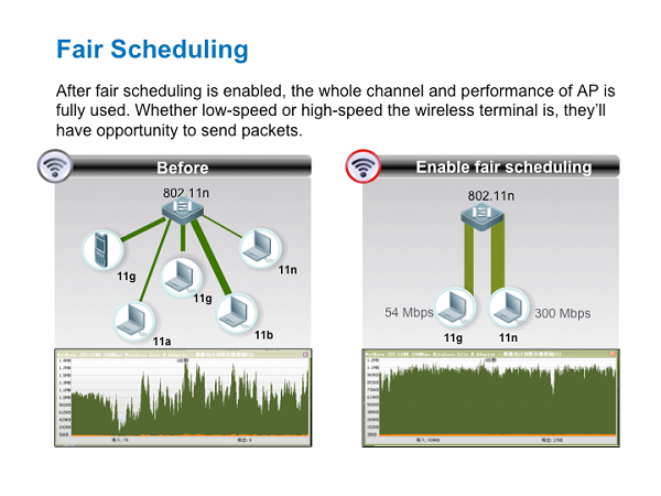 Fair Scheduling