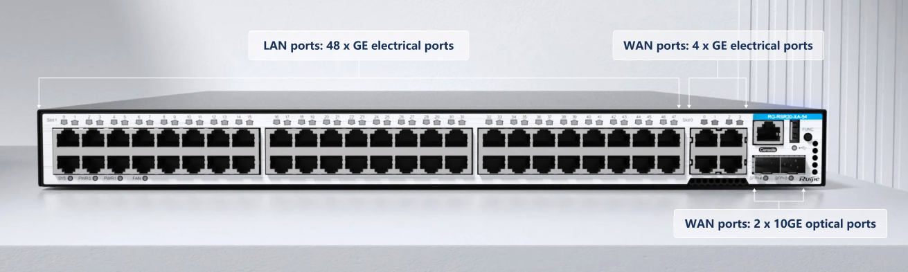 Multi-service Fixed Access Router