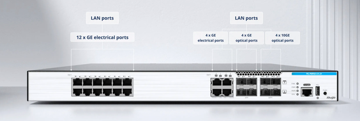 Multi-service Fixed Access Router