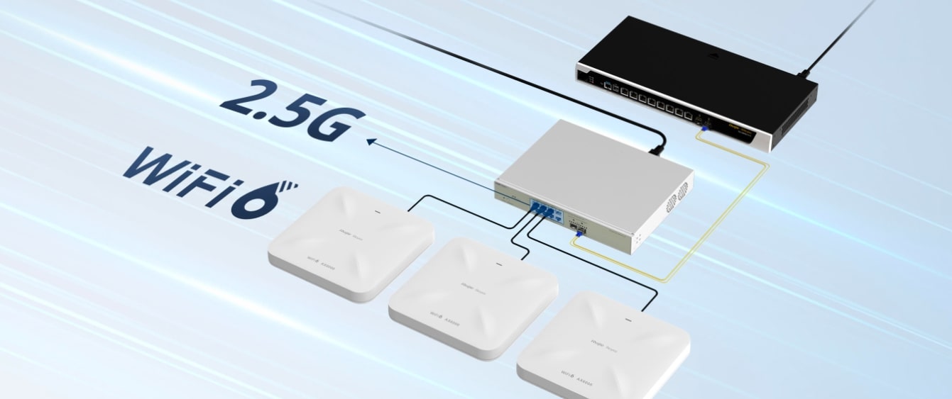 Boosting Network Performance and Efficiency 