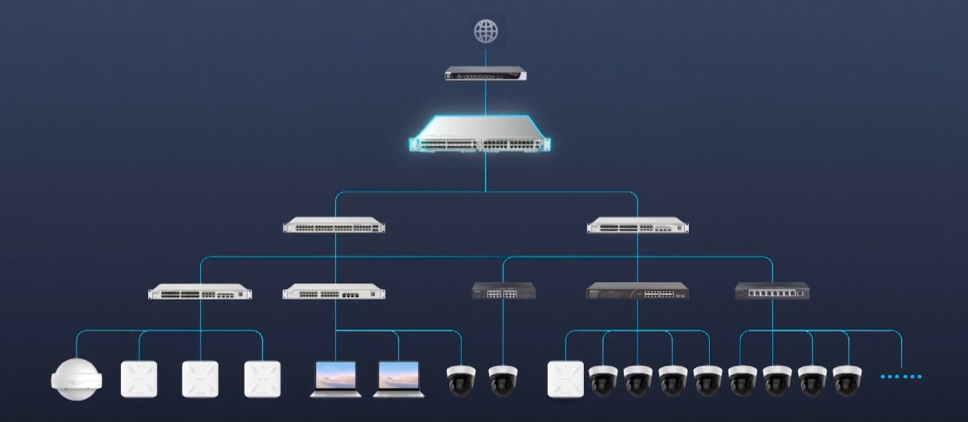 High Cost-Effective Core Switch