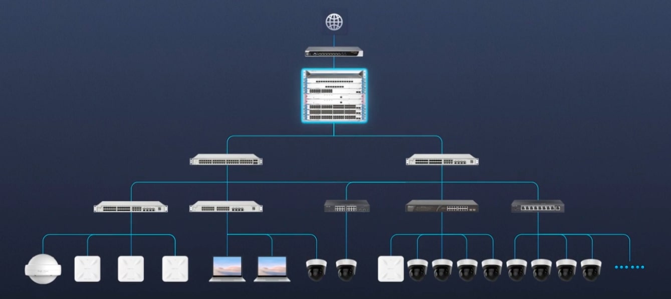 Whole Network Solution Specially Designed for SMB Scenarios