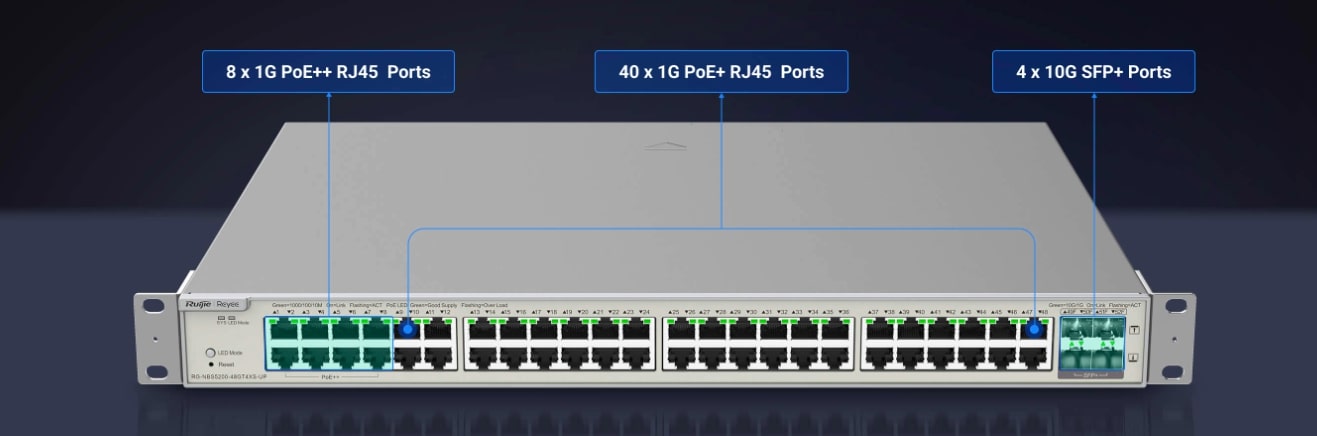 48-port Gigabit Layer 3 PoE Switch