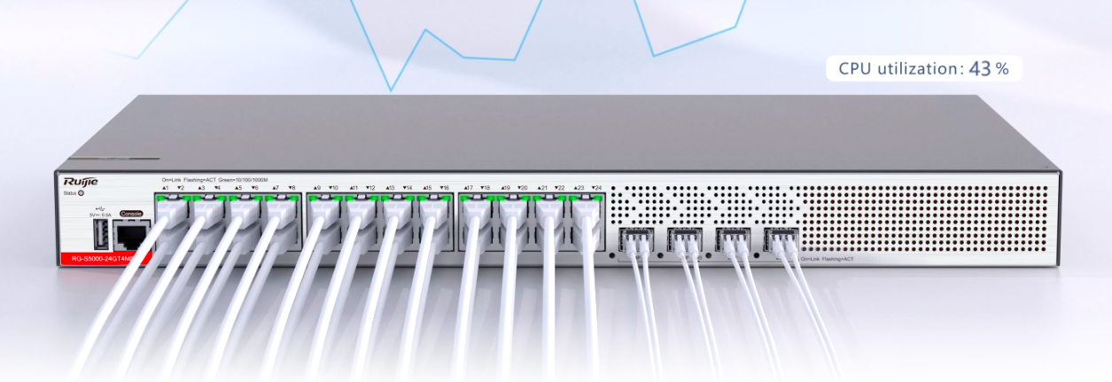 Proprietary CPU Protection Policy (CPP)