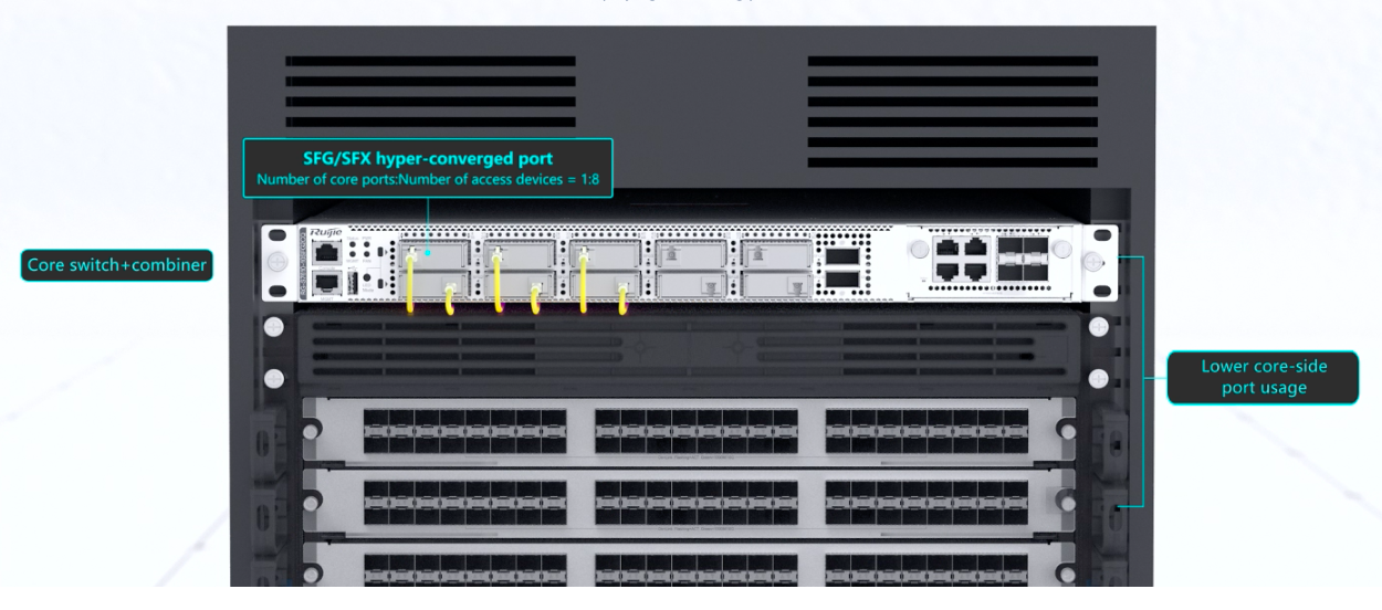 CWDM technology