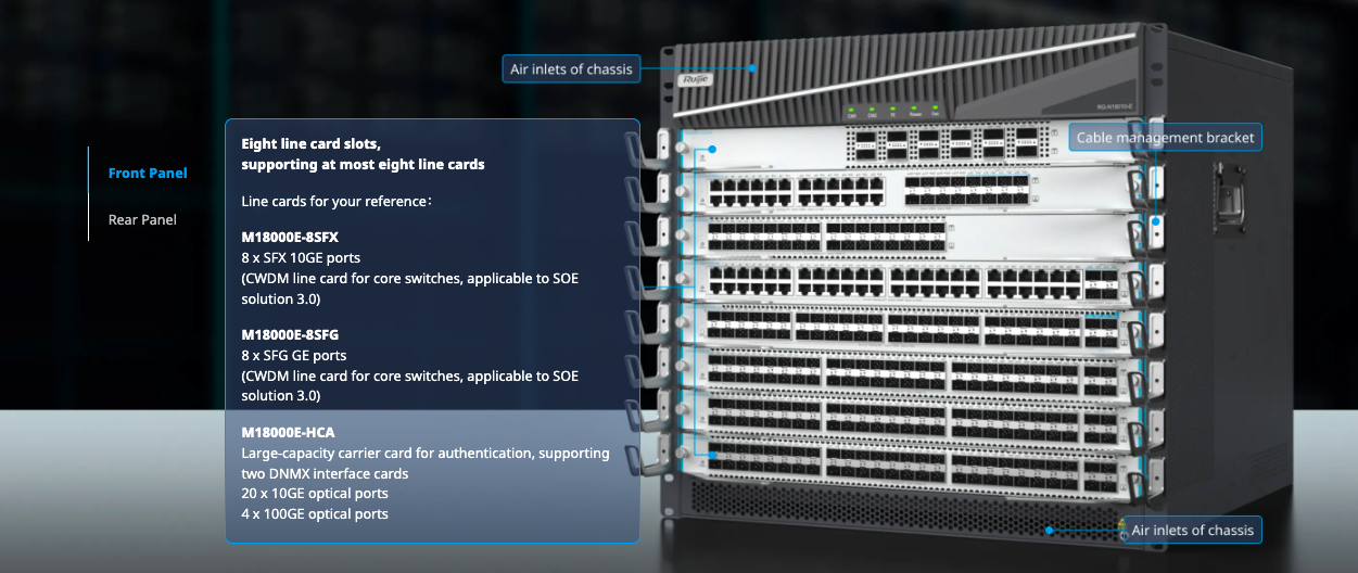 High-density Core Switch