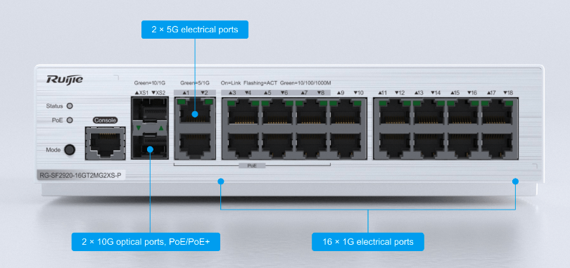 Fiber-to-the-Room