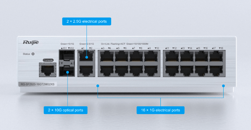 Fiber-to-the-Room