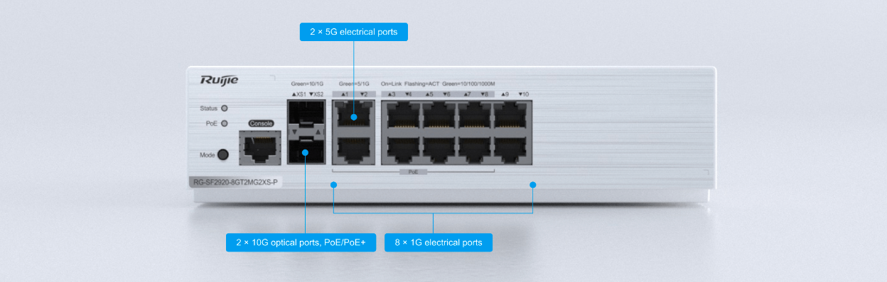 Fiber-to-the-Room