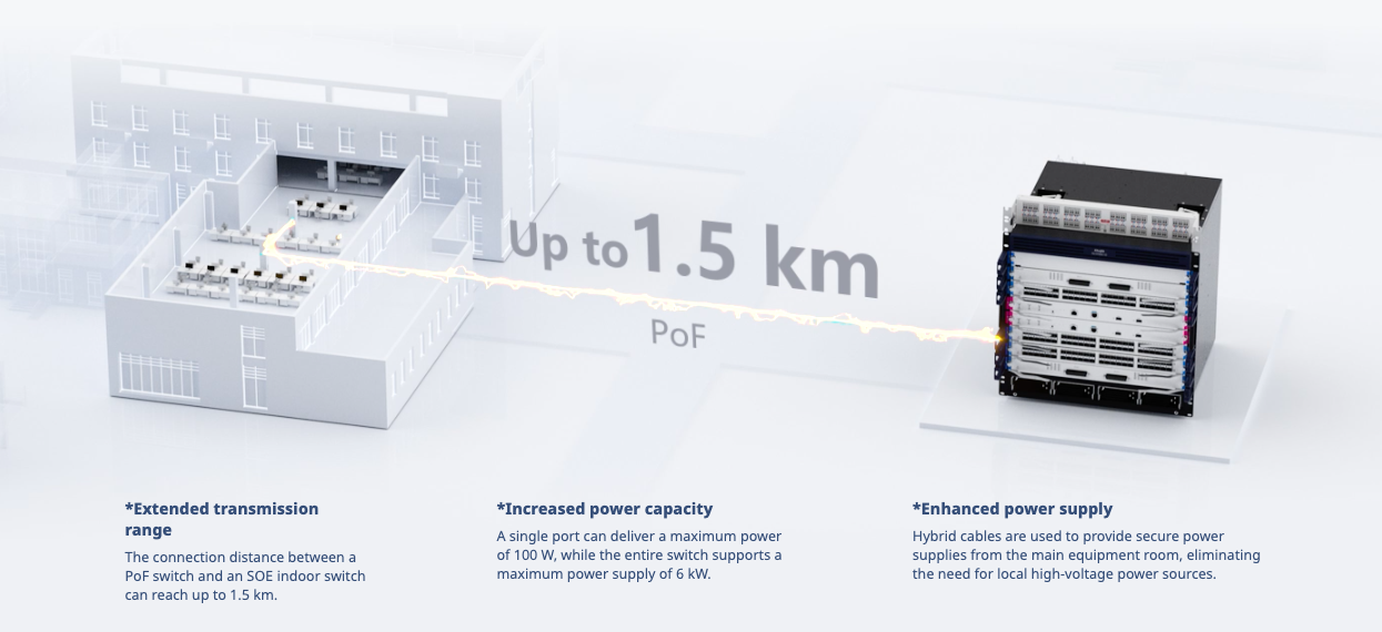 Hybrid Cables in PoF Solution