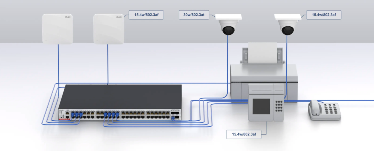 IEEE 802.3at-compliant devices