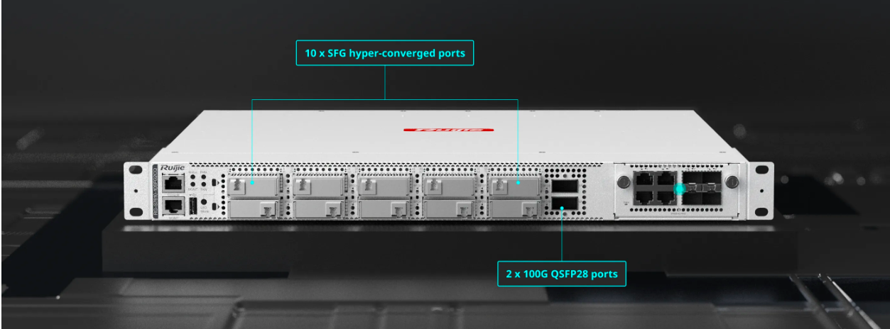 SFG hyper-converged ports