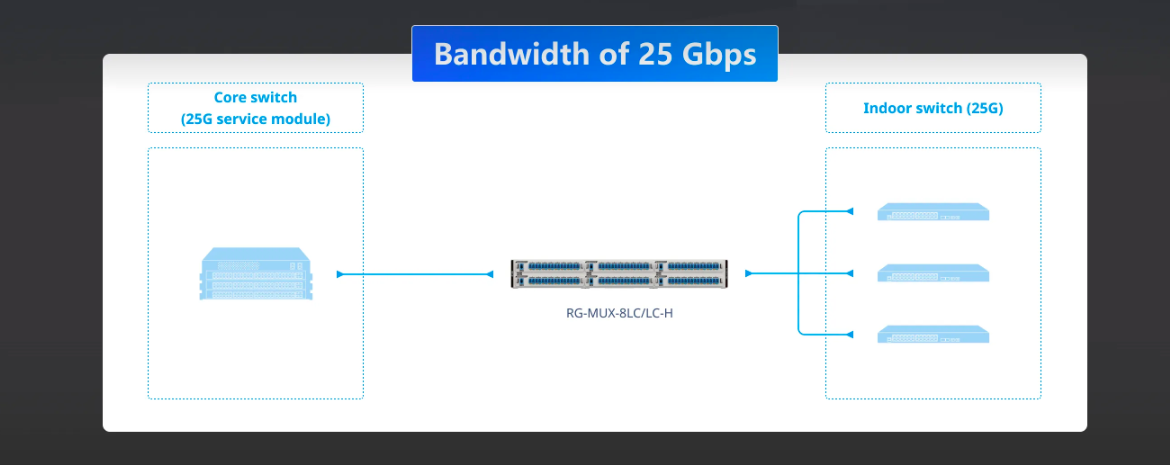 Flexible Extension of Ethernet Networks  