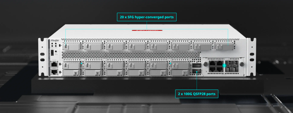 hyper-converged ports