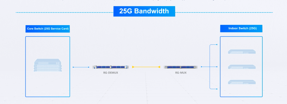 flexible expansion of all-optical network