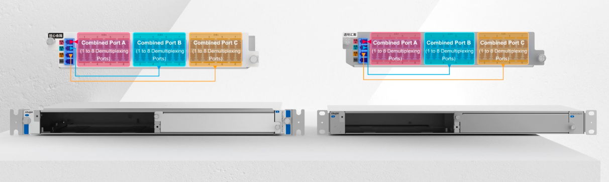 RG-DEMUX/MUX Series 24-Port Combiner