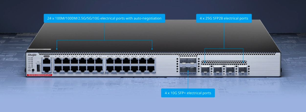 Twenty-four service ports