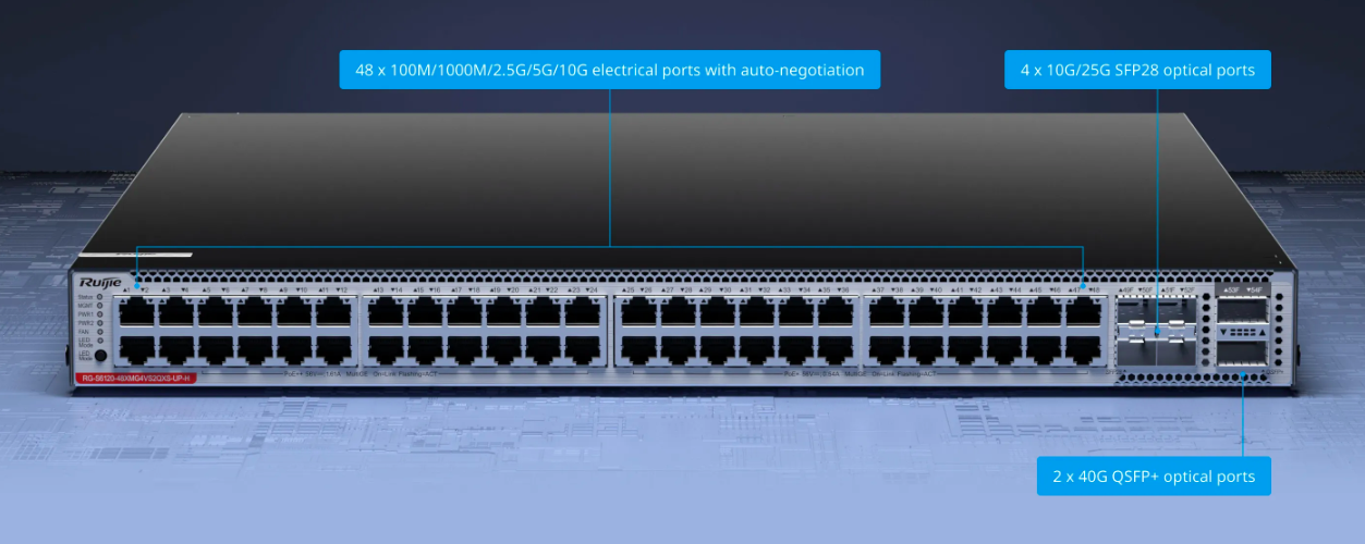 Forty-eight service ports