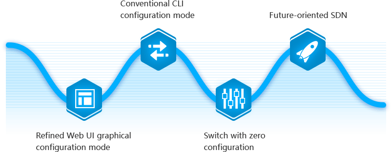 Multiple Modes Ensuring Easy Management