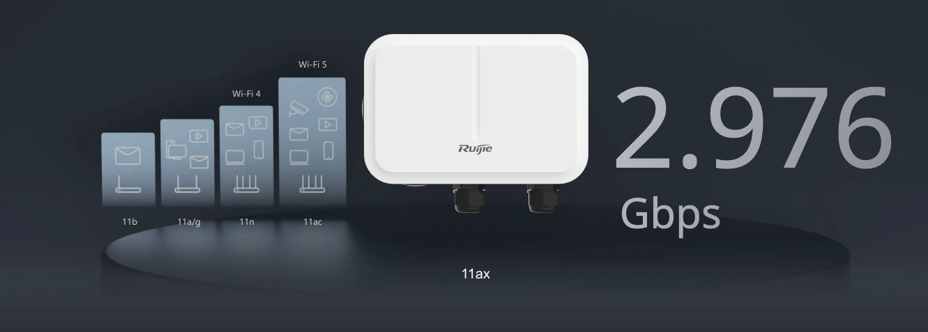 data rate of up to 2.976 Gbps