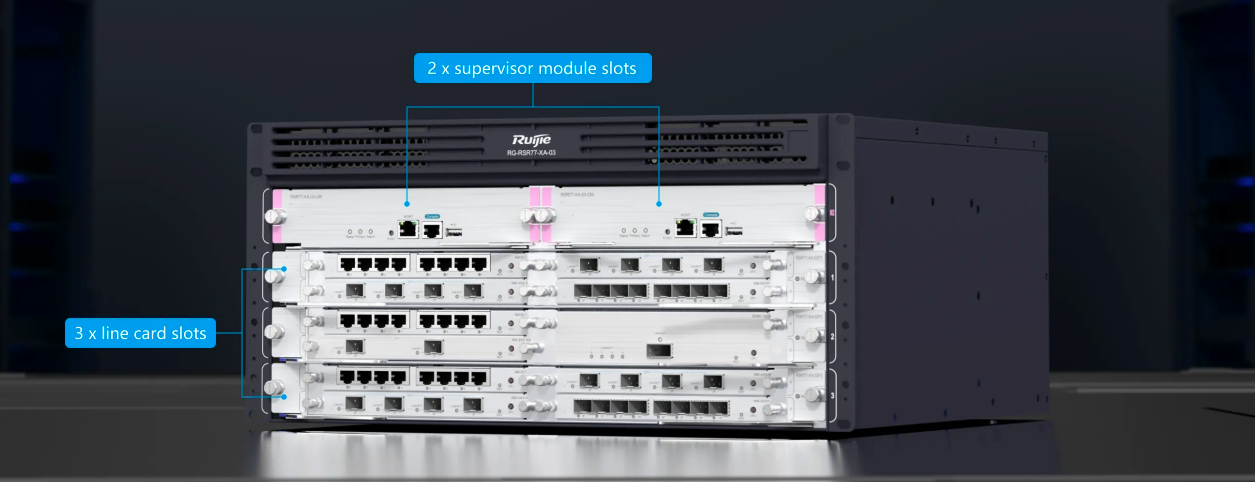 Multiservice Core Router