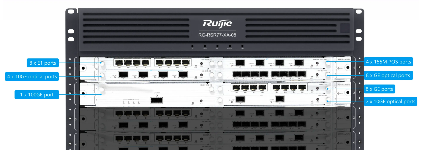 Modular Design with Various Subcard Ports