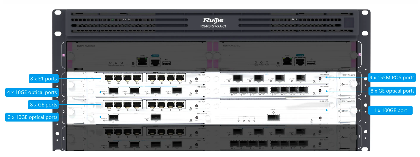 Modular Design with Various Subcard Ports