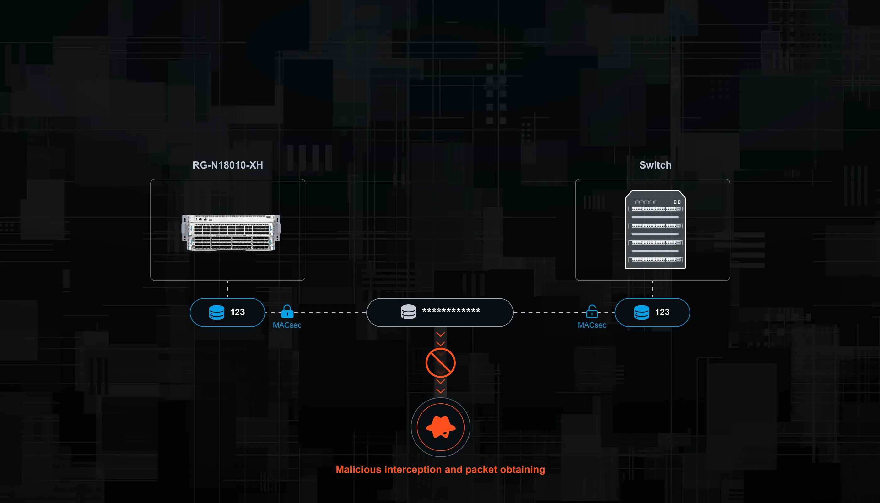 Modular Core Switch RG-N18010-XH