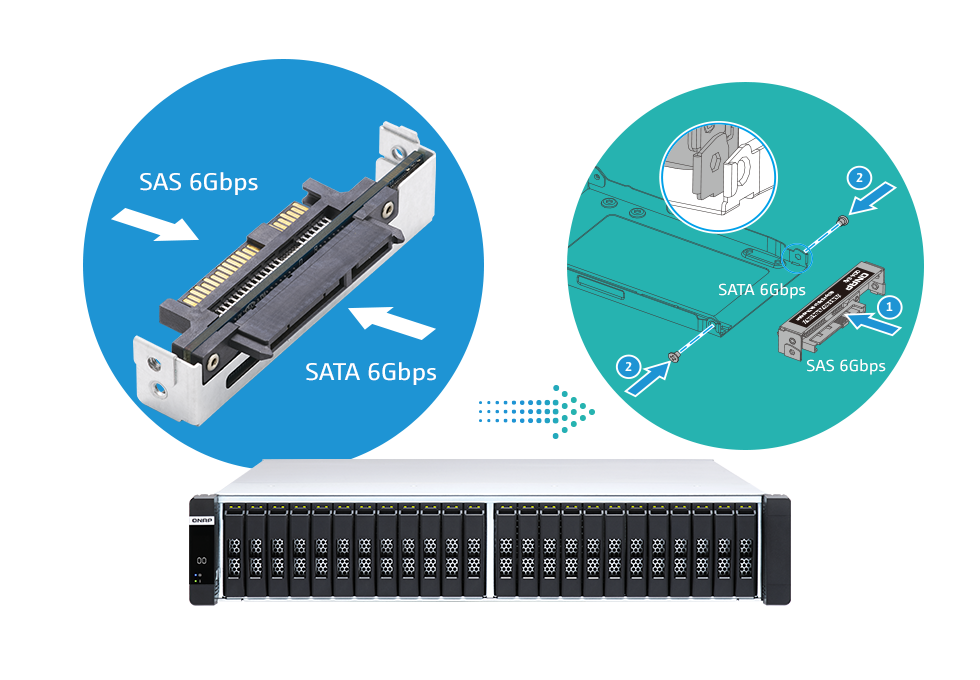 SAS or SATA SSDs