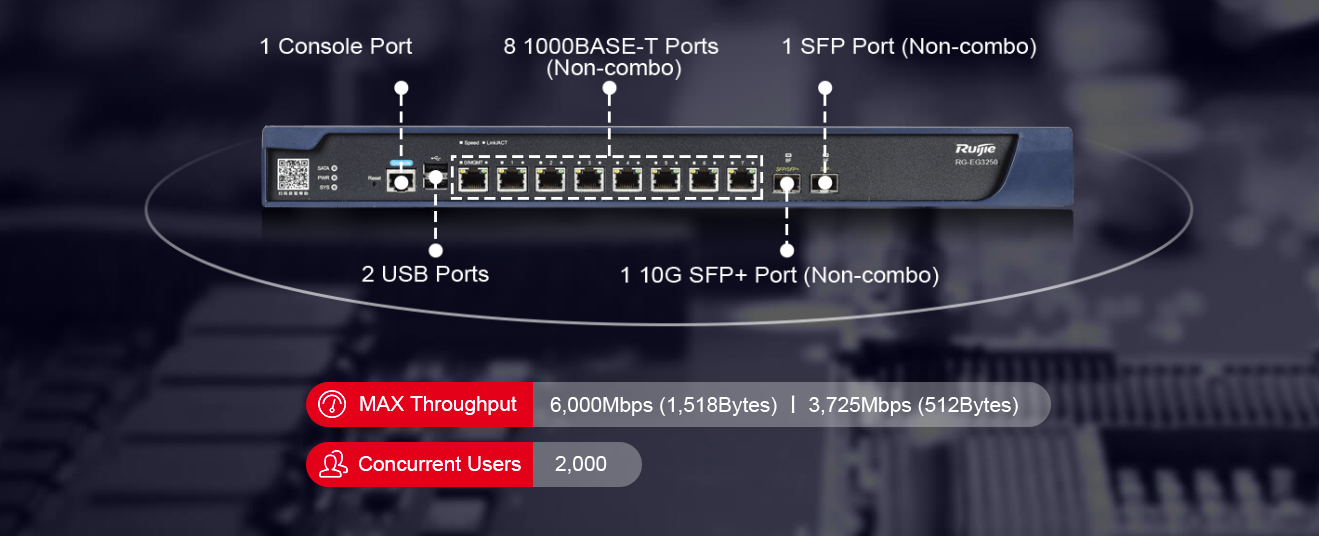 Perfect for Gigabit Internet