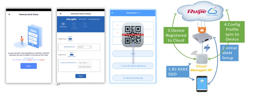 Mobile App Provisioning for Dummy