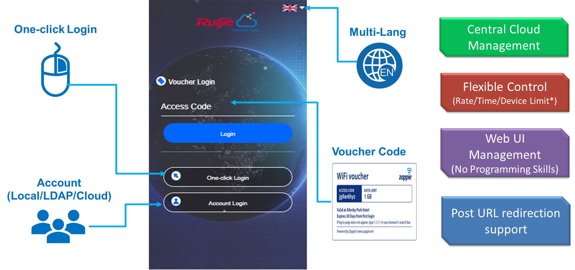 Multiple Logins at same porta