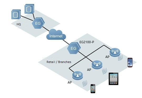 Built-in Power-Over-Ethernet (POE)