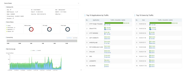 Top N Traffic Analysis