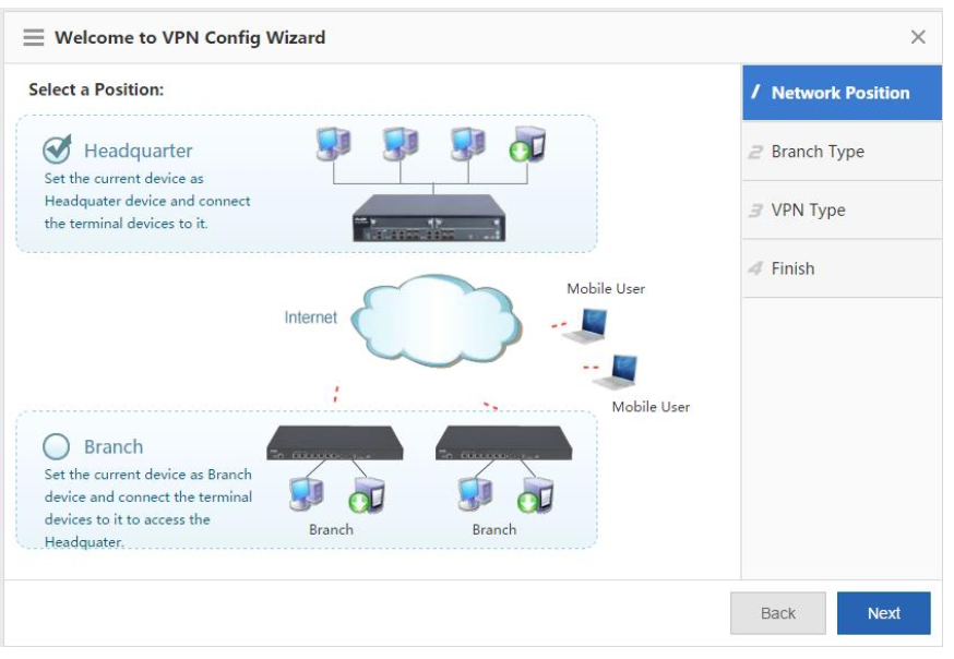 VPN Visualization 