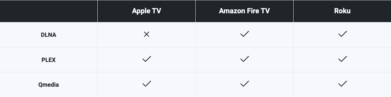 apple amazon tv