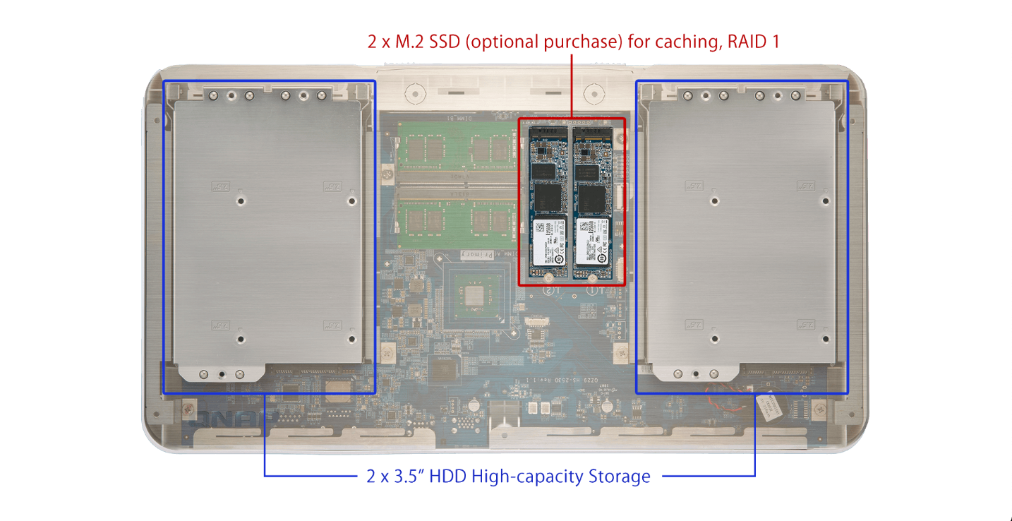 M.2 SSD for Caching