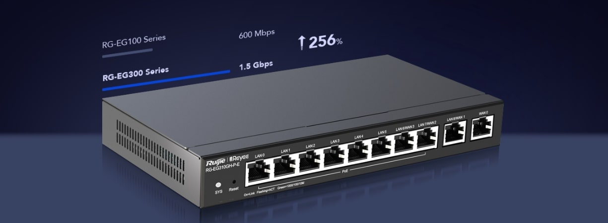 High-performance VPN Router for Office Networks