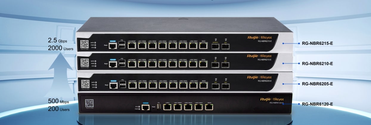 High Performance, “All-in-One” Security Router