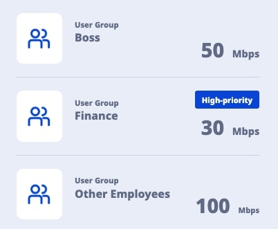 User-based Bandwidth Management