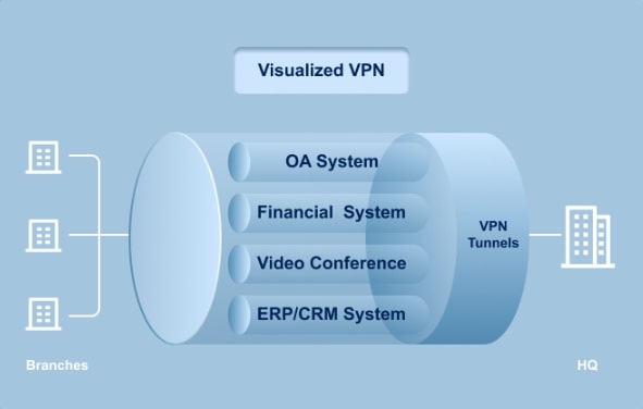 Visualized VPN