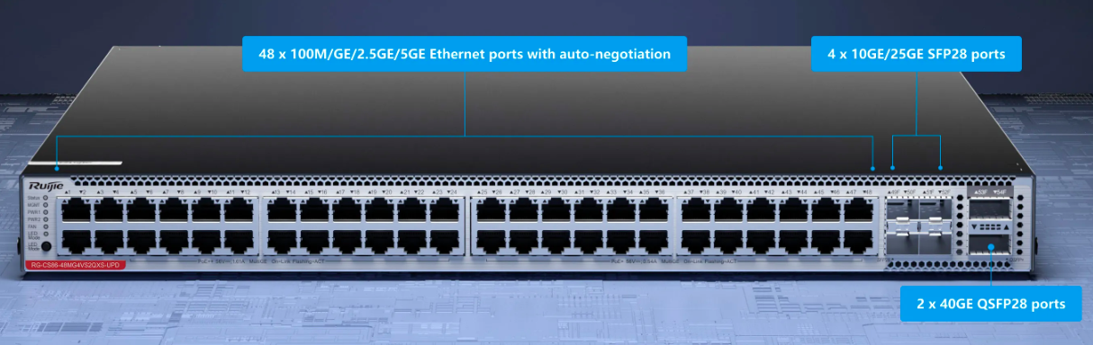 Multi-rate Access Switch 