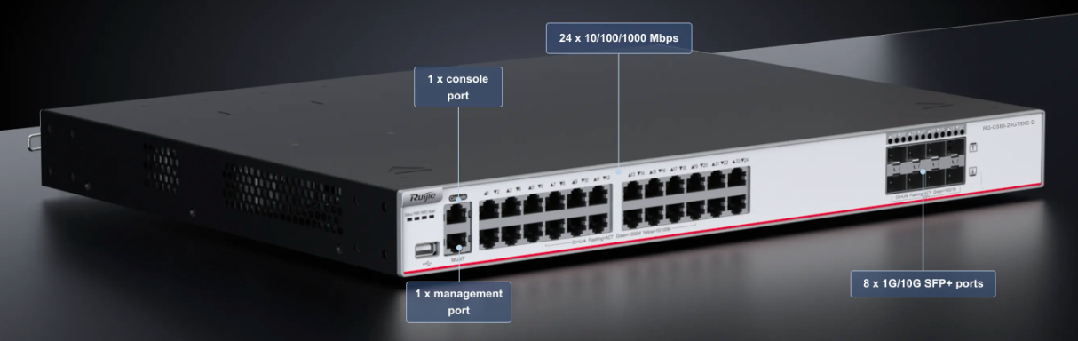 Core & Aggregation Switch