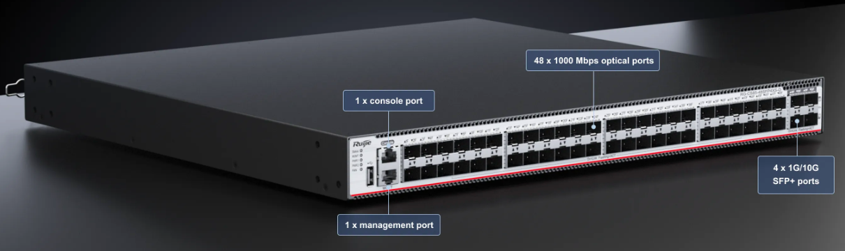 Core & Aggregation Switch