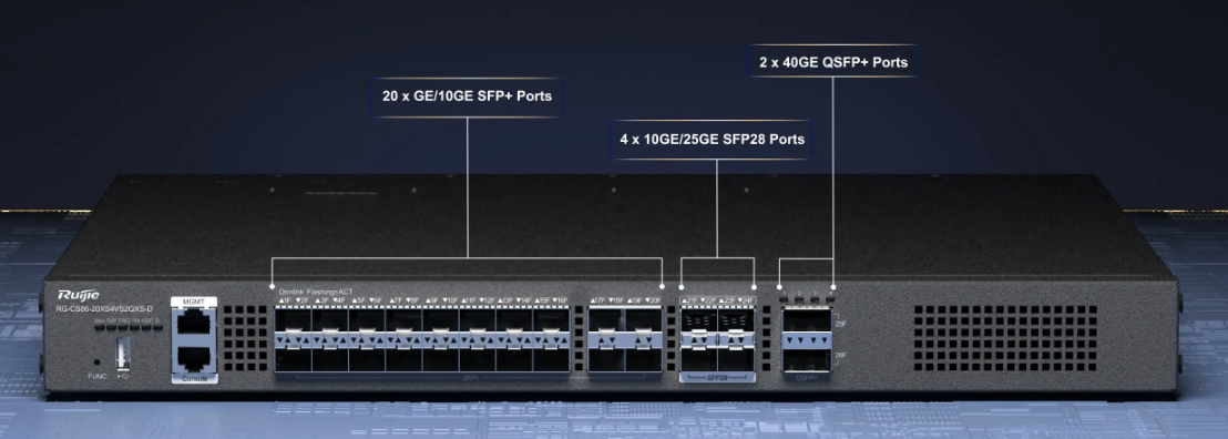 Core/Aggregation Switch