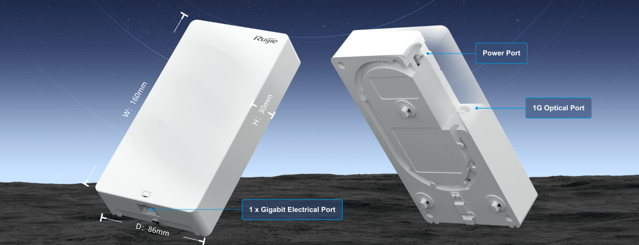 All-Optical i-Share+ Solution