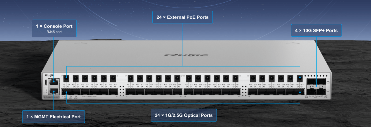 All-optical architecture