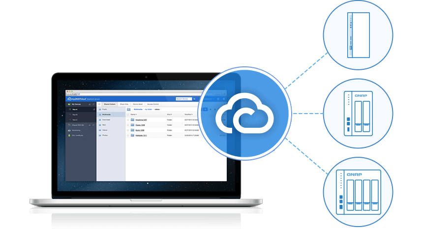 my qnap cloud cross devices