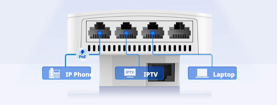 Multi-Service Support with Full Gigabit Ports