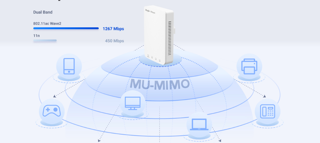 Better Experience with MU-MIMO